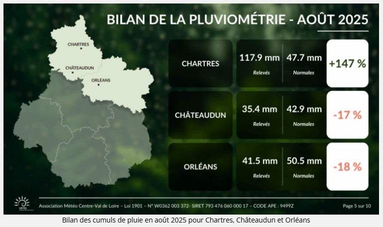 Inondations 20 et 21 aout 2025 Eure et Loir